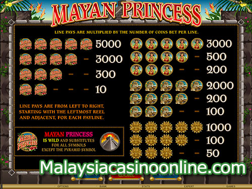 玛雅公主老虎机 (Mayan Princess Slot) - Paytable