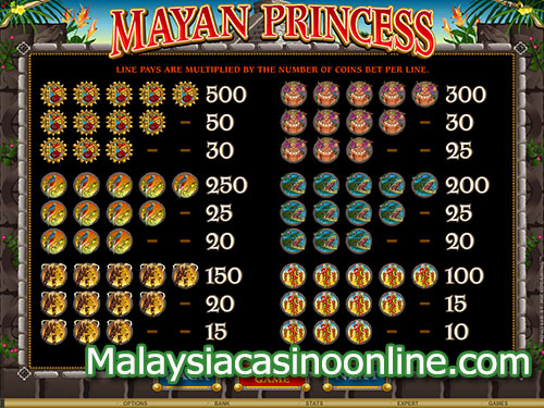 玛雅公主老虎机 (Mayan Princess Slot) - Paytable