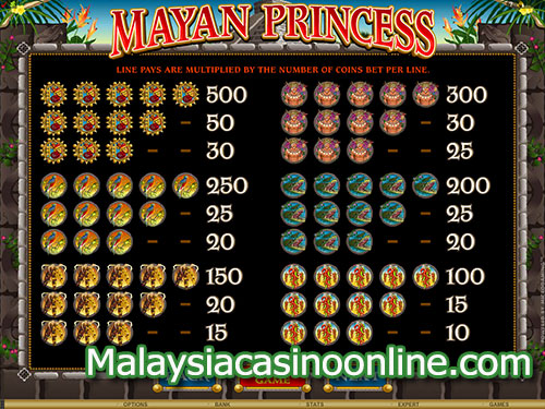 玛雅公主老虎机 (Mayan Princess Slot) - Paytable