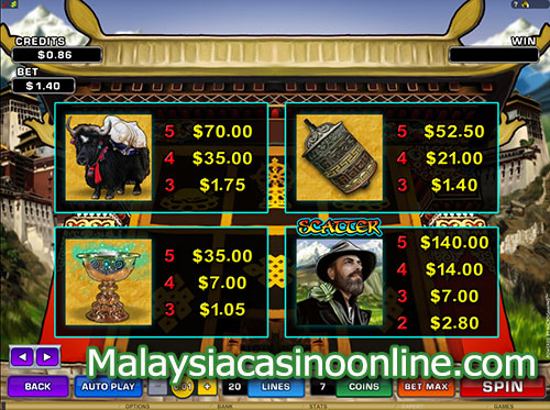 天堂圣地老虎机 (Paradise Found Slot) Paytable