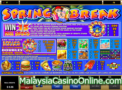 狂热春假老虎机 (Spring Break Slot) Paytable