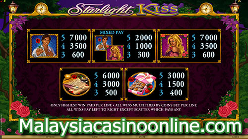 星光之吻老虎机 (Starlight Kiss Slot) Paytable