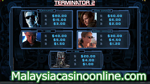 终结者2老虎机 (Terminator 2 Slot) Paytable